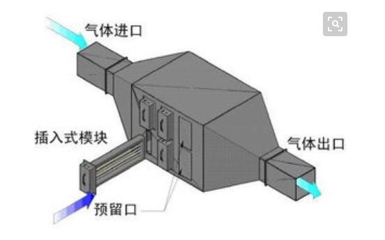 等離子廢氣處理作工藝